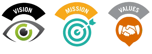 vision, mission and value